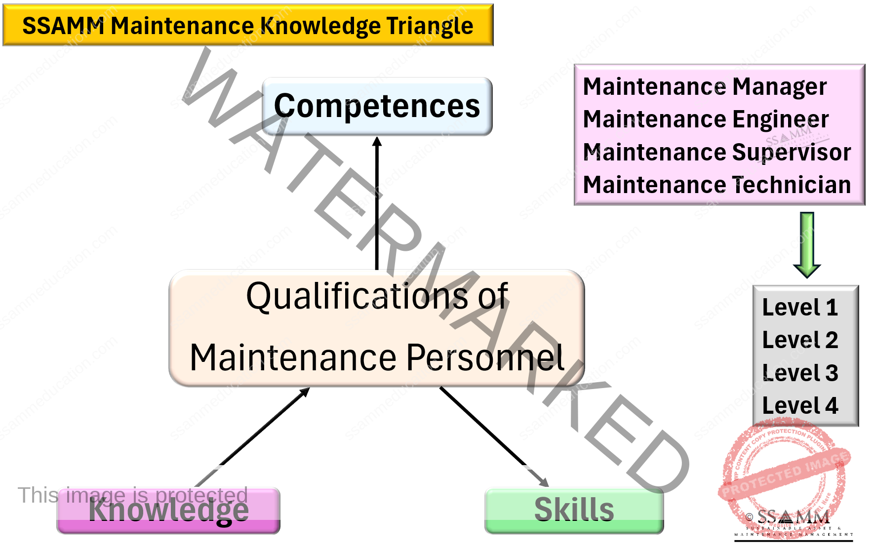 Knowledge-Triangle-V0.1