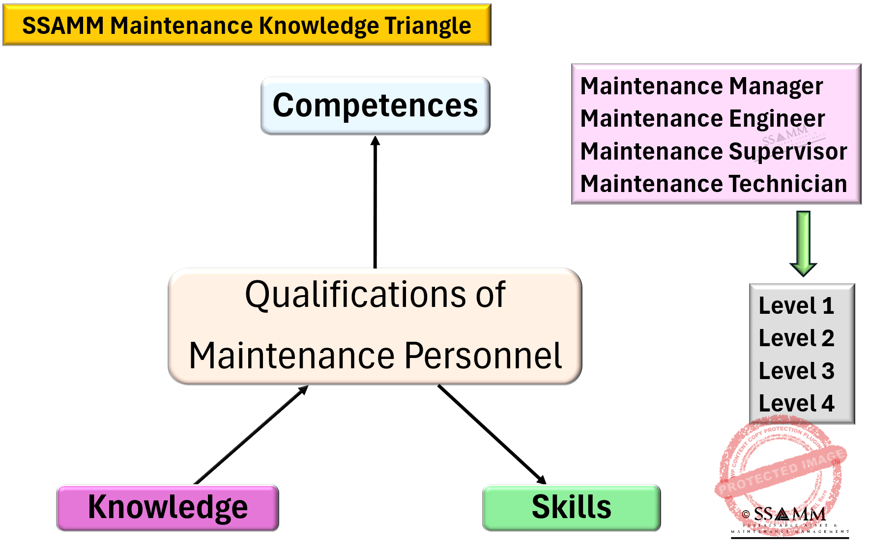 Knowledge-Triangle-V0.1