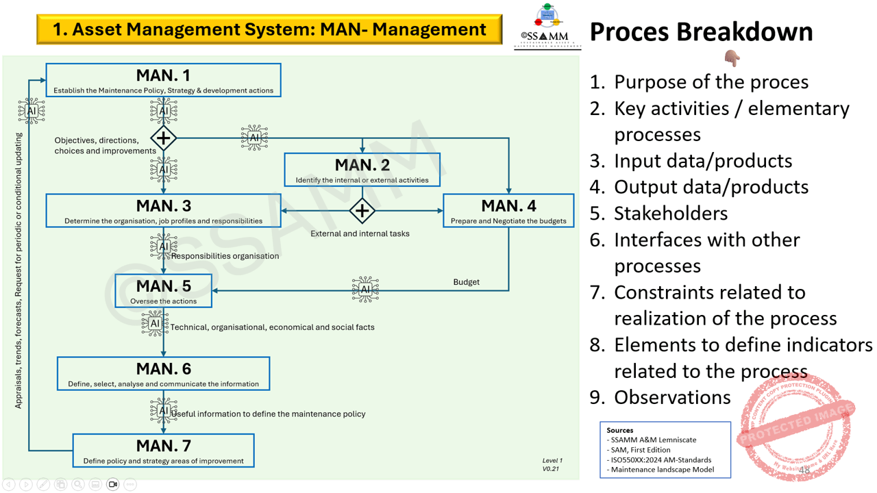 10.-AMS-Workshop-Break-Down-Maintenance-V0.1