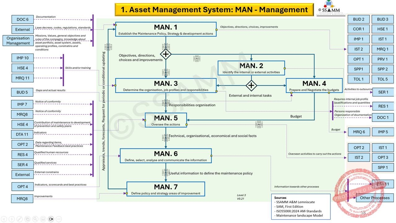 11.-AMS-Workshop-Break-Down-Maintenance-V0.1