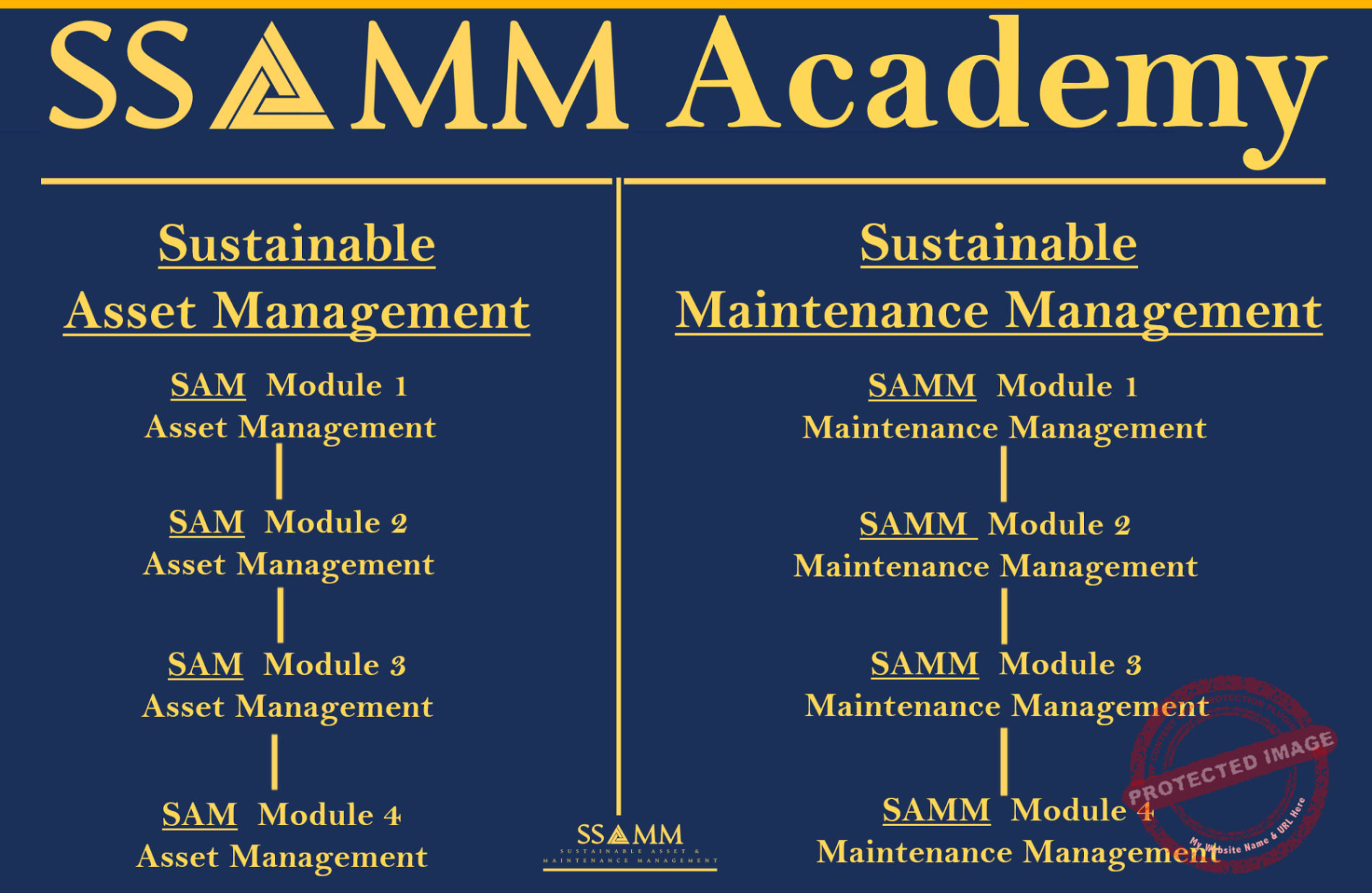 SAMM-Academy-Structure-V0.2