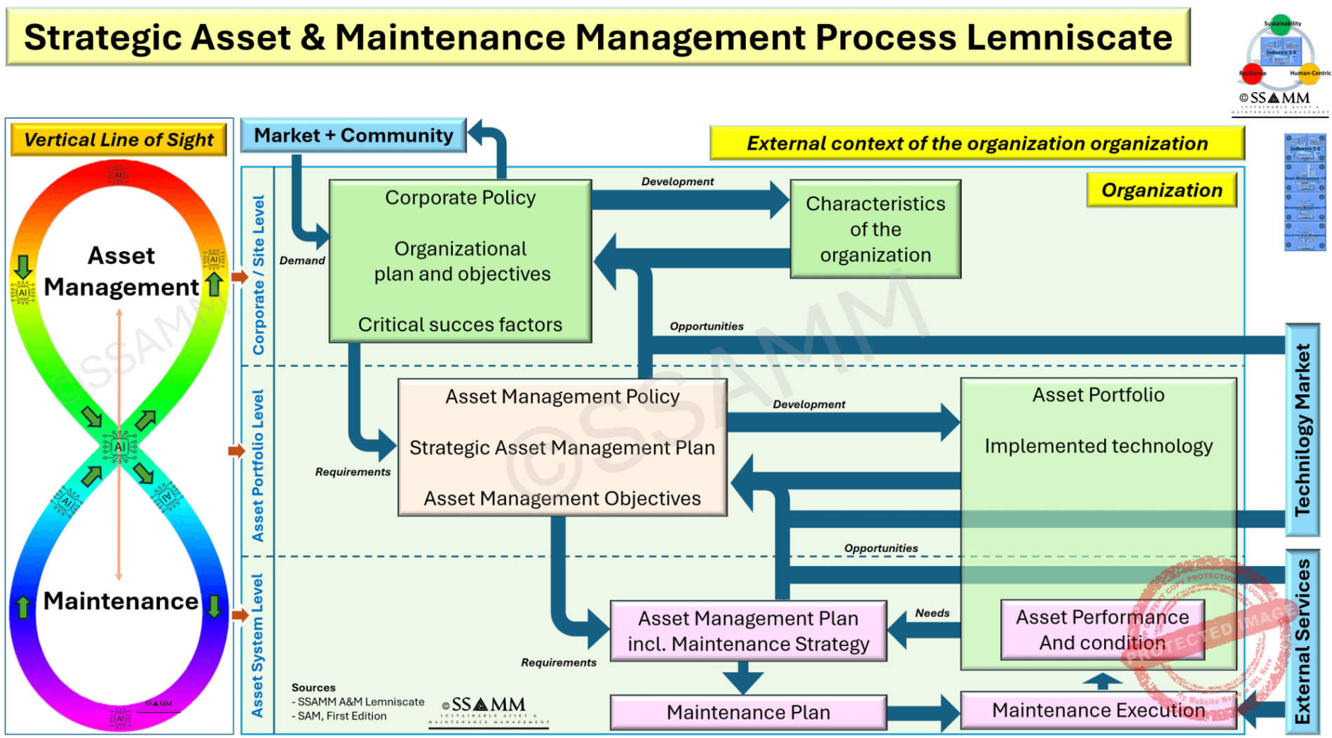 Strategic-Asset-Maintenance-Management-Process-Lemniscate-V0.1-gecomprimeerd