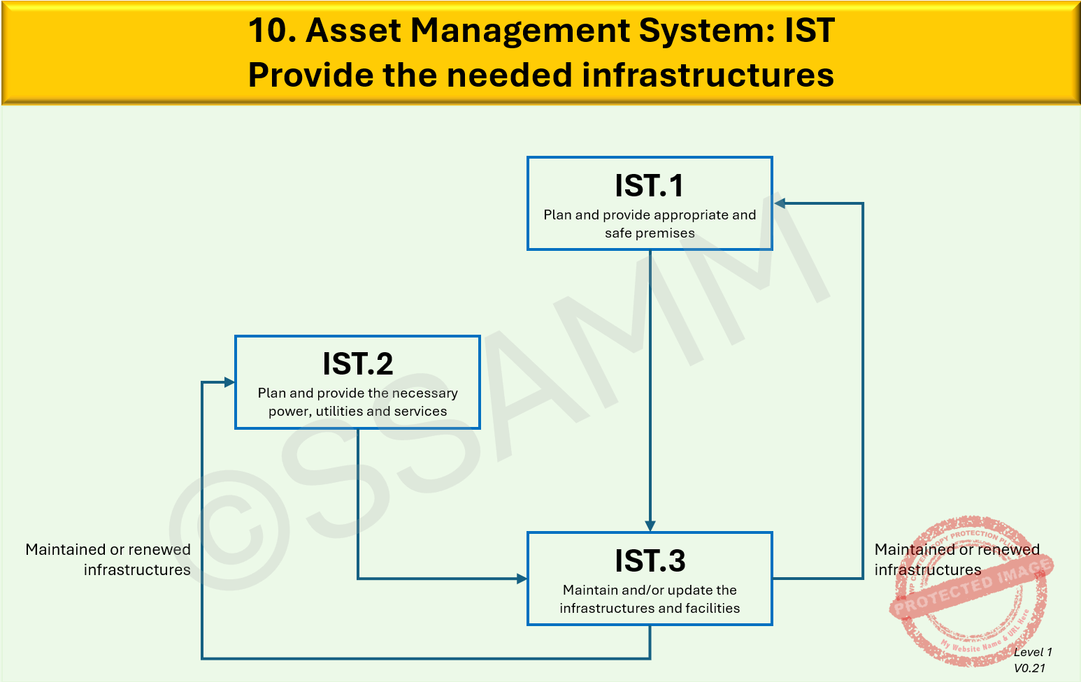 10.-IST-Level-1-V0.1-gecompr