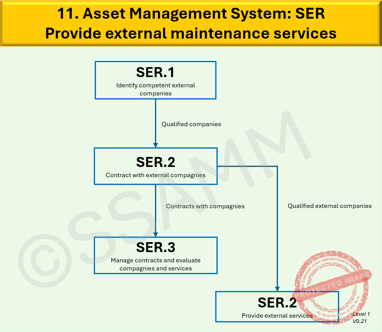 11.-SER-Level-1-V0.1-gecompr