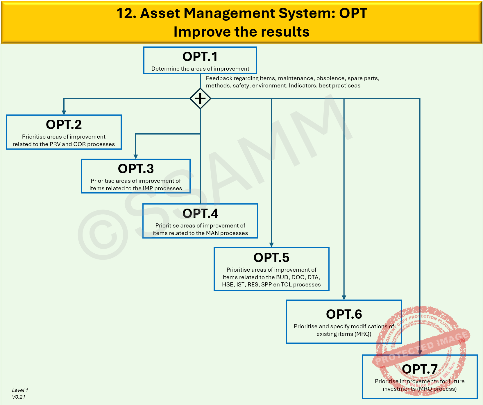 12.-OPR-Level-1-V0.1-gecompr