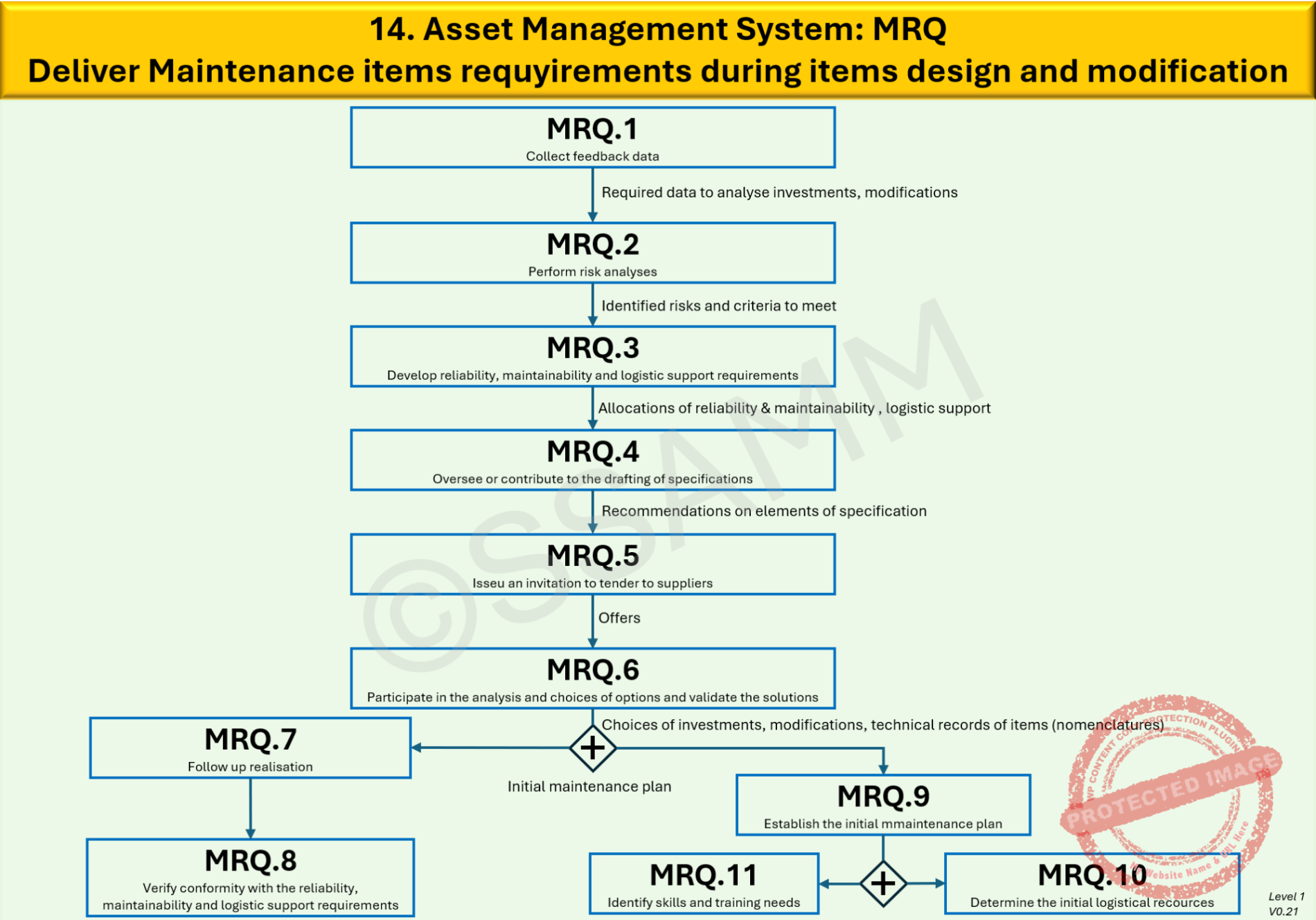 14.-MRQ-Level-1-V0.1-gecompr