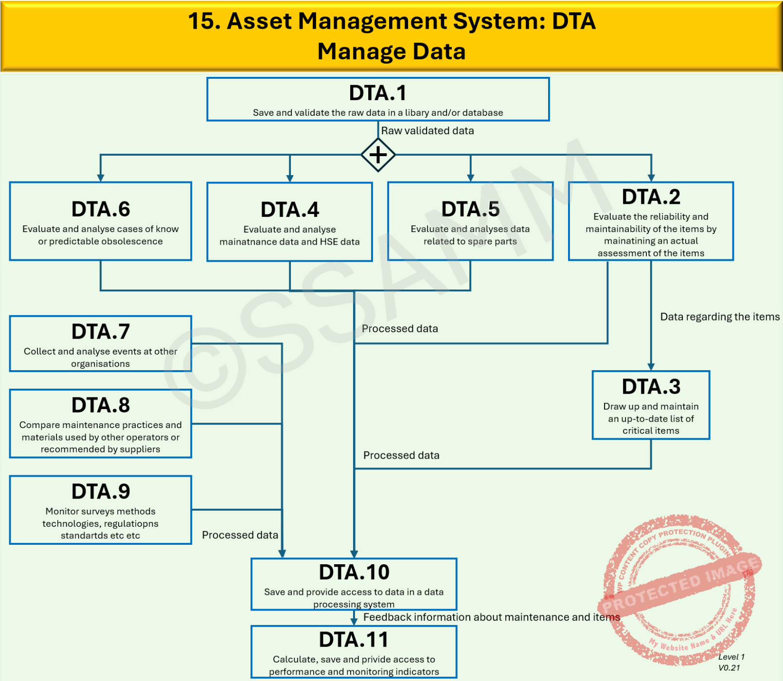 15.-DTA-Level-1-V0.1-gecompr