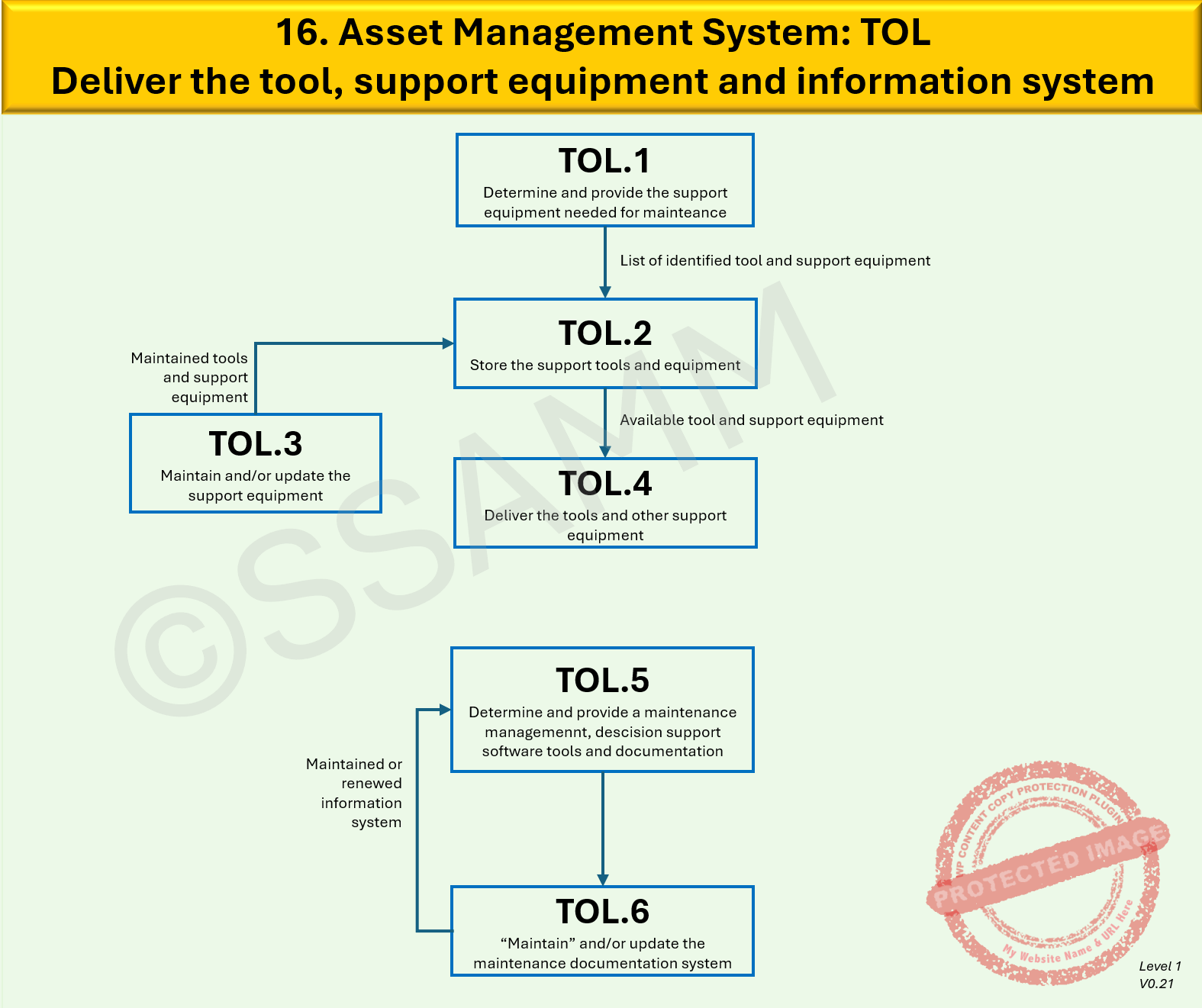 16.-TOL-Level-1-V0.1-gecompr