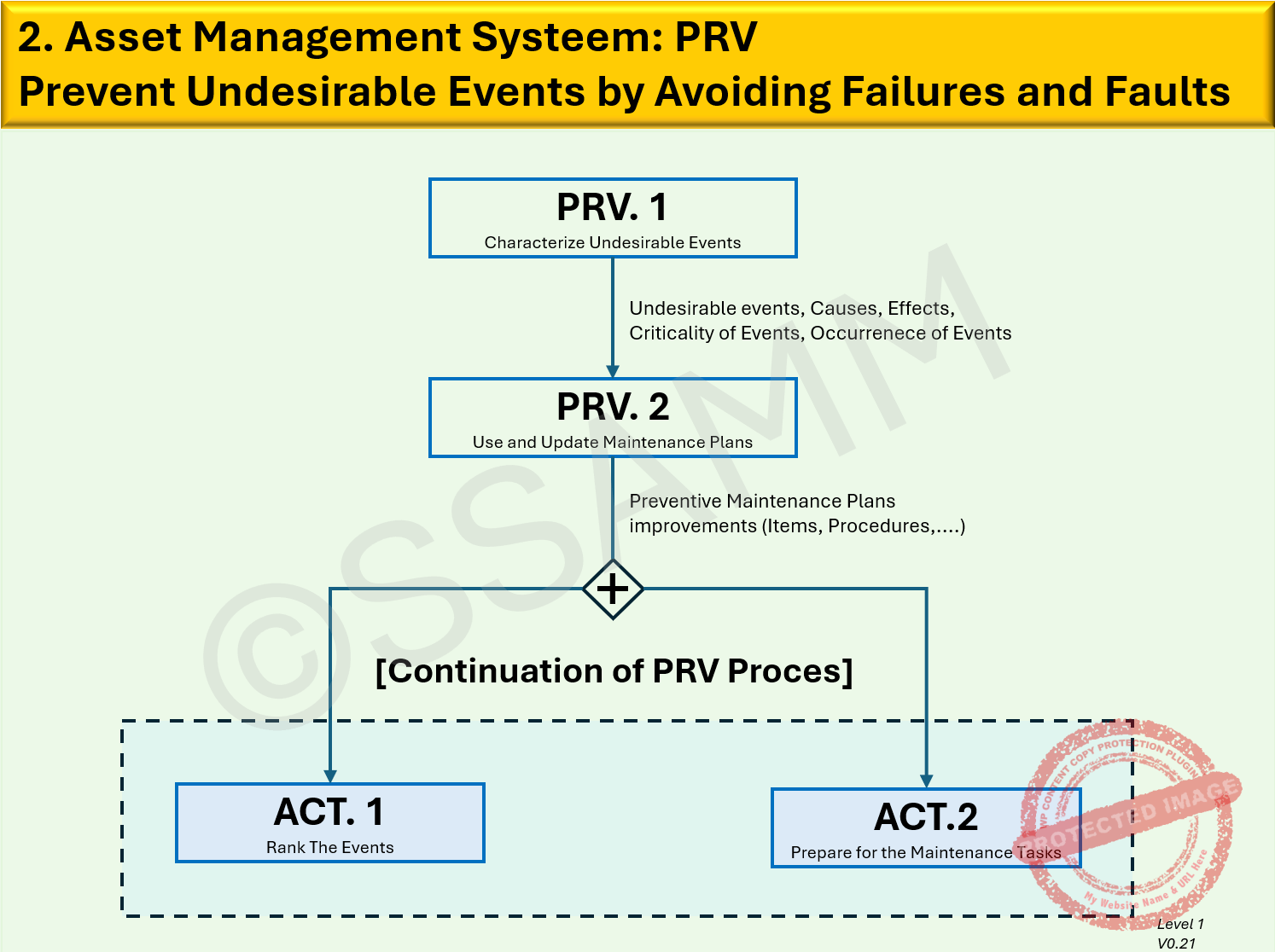 2.-PRV-Level-1-V0.1-gecompr