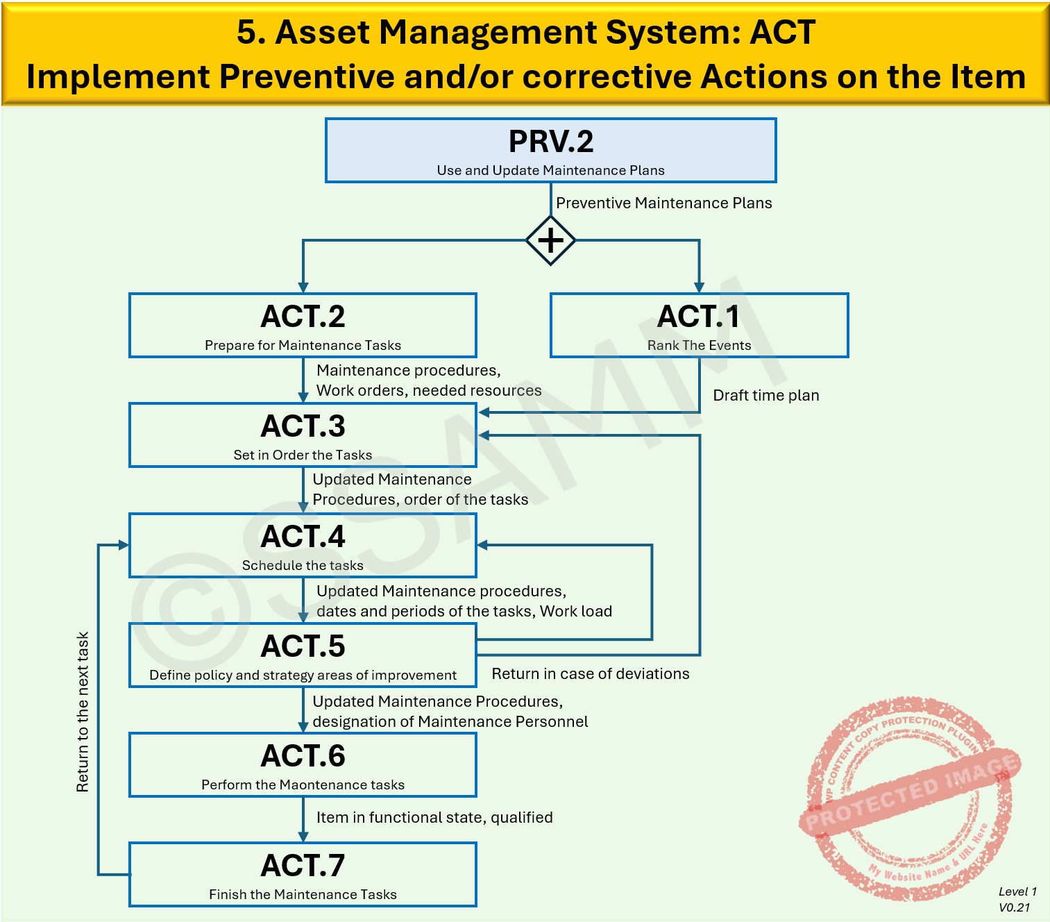 5.-ACT-level-1-V0.1-gecompr