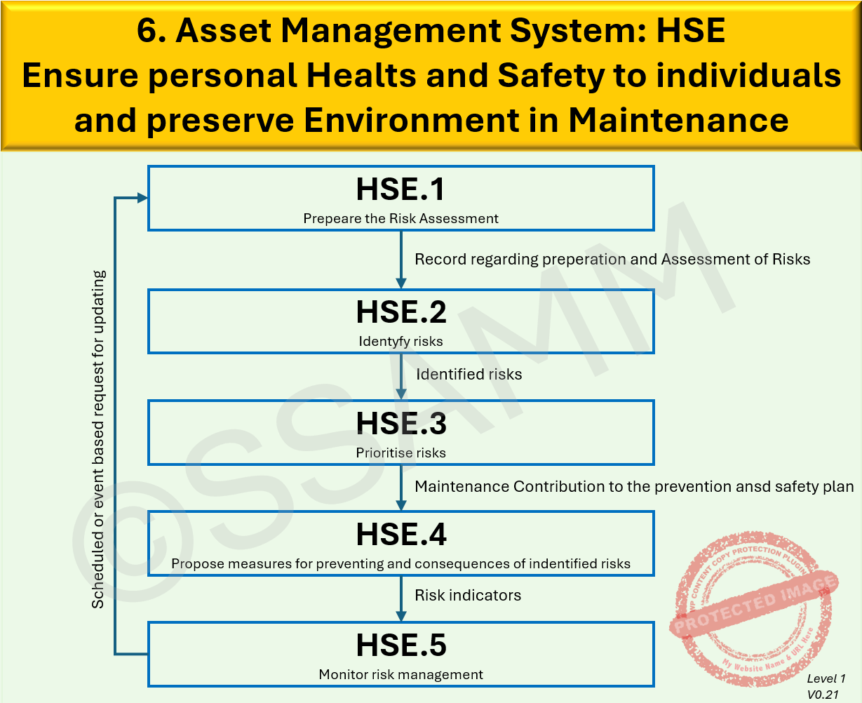 6.-HSE-Level-1-V0.1-gecompr