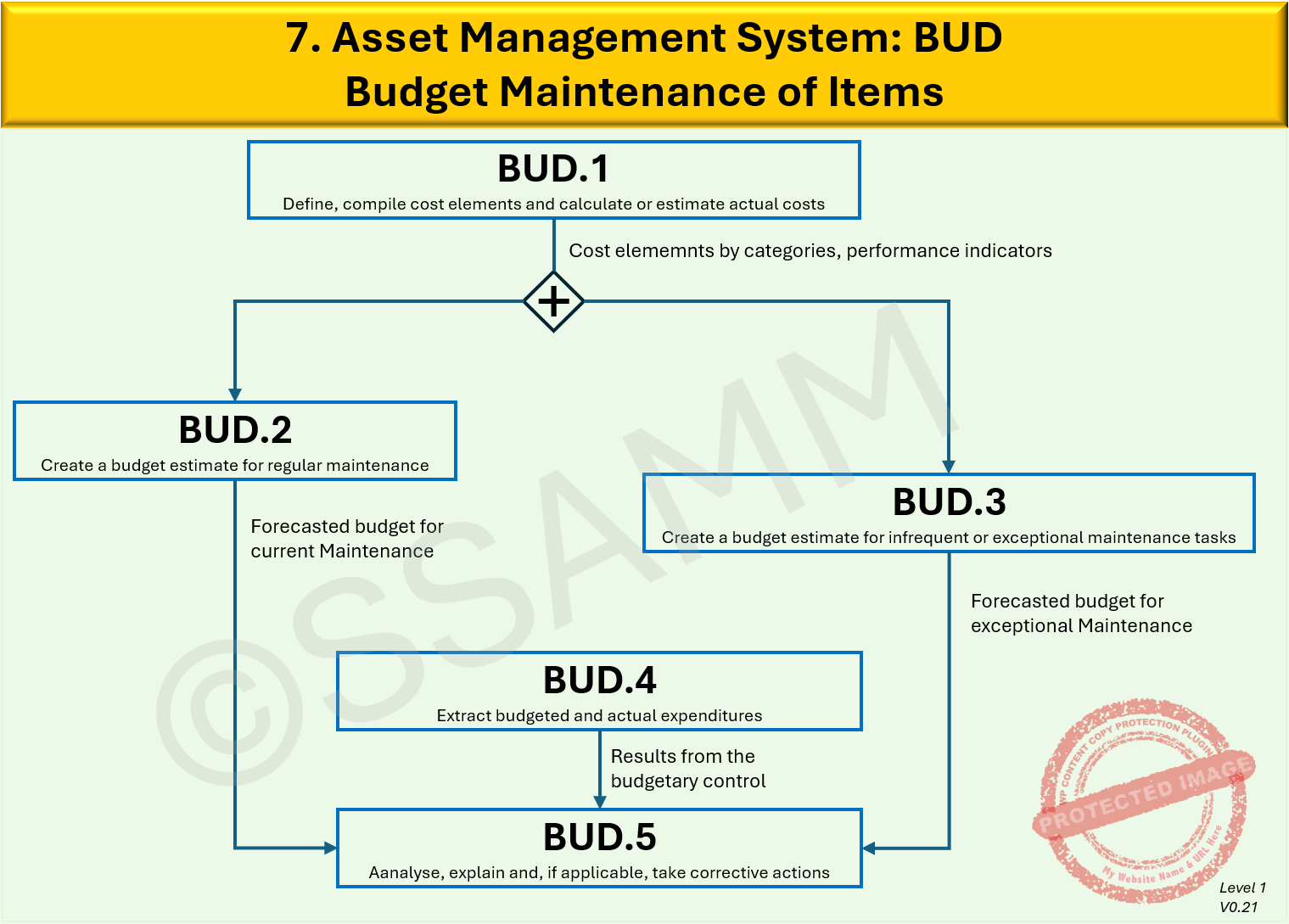 7.-BUD-Level-1-V0.1-gecompr