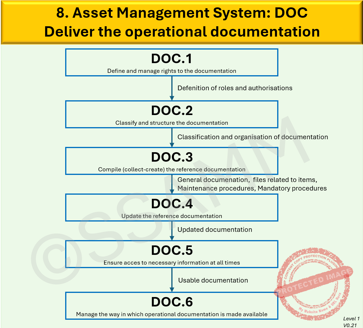 8.-DOC-Level-1-V0.1-gecompr