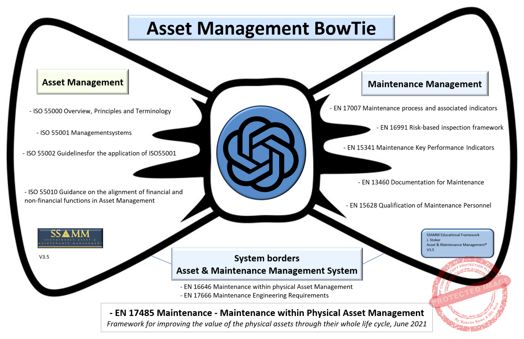 BowTie-V3.5-