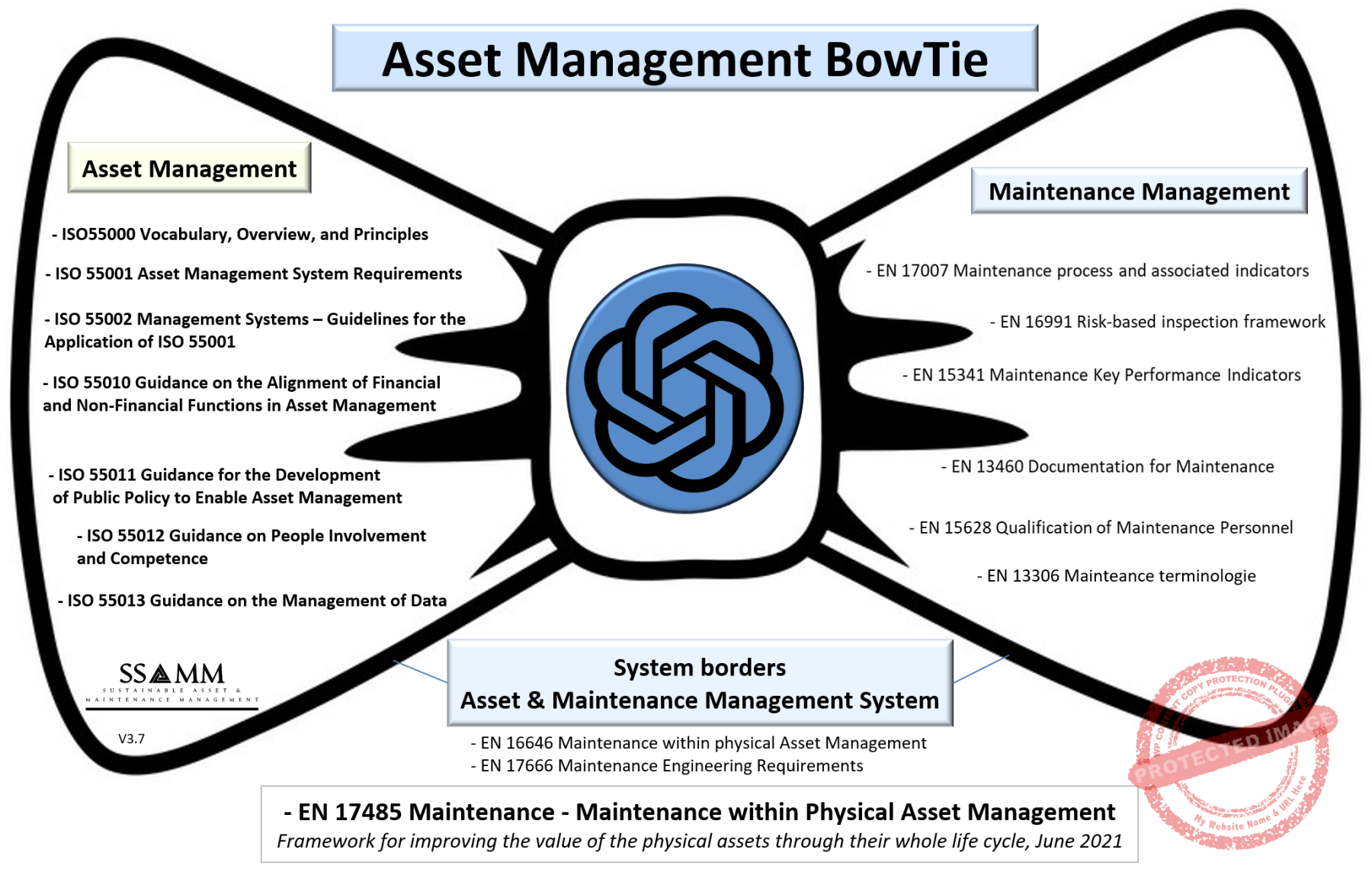 BowTie-V3.7-Gecomprimeerd