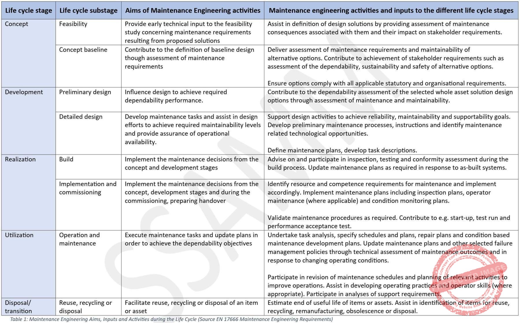 Table-Maintenanec-Engineerings-requirements-V0.2