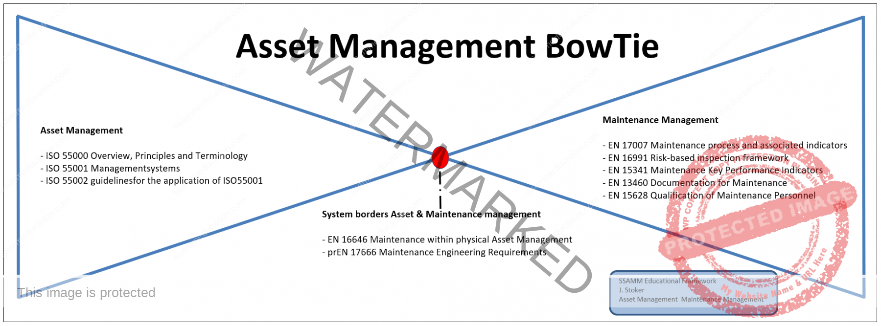 Asset-Management-BowTie-1v0.1