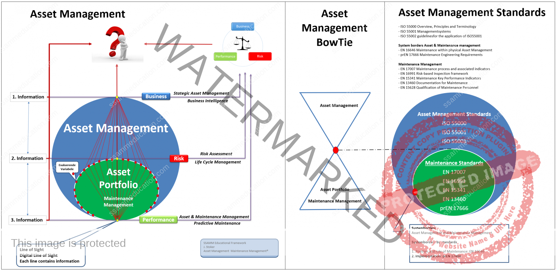 Asset-Management-BowTie-v0.1