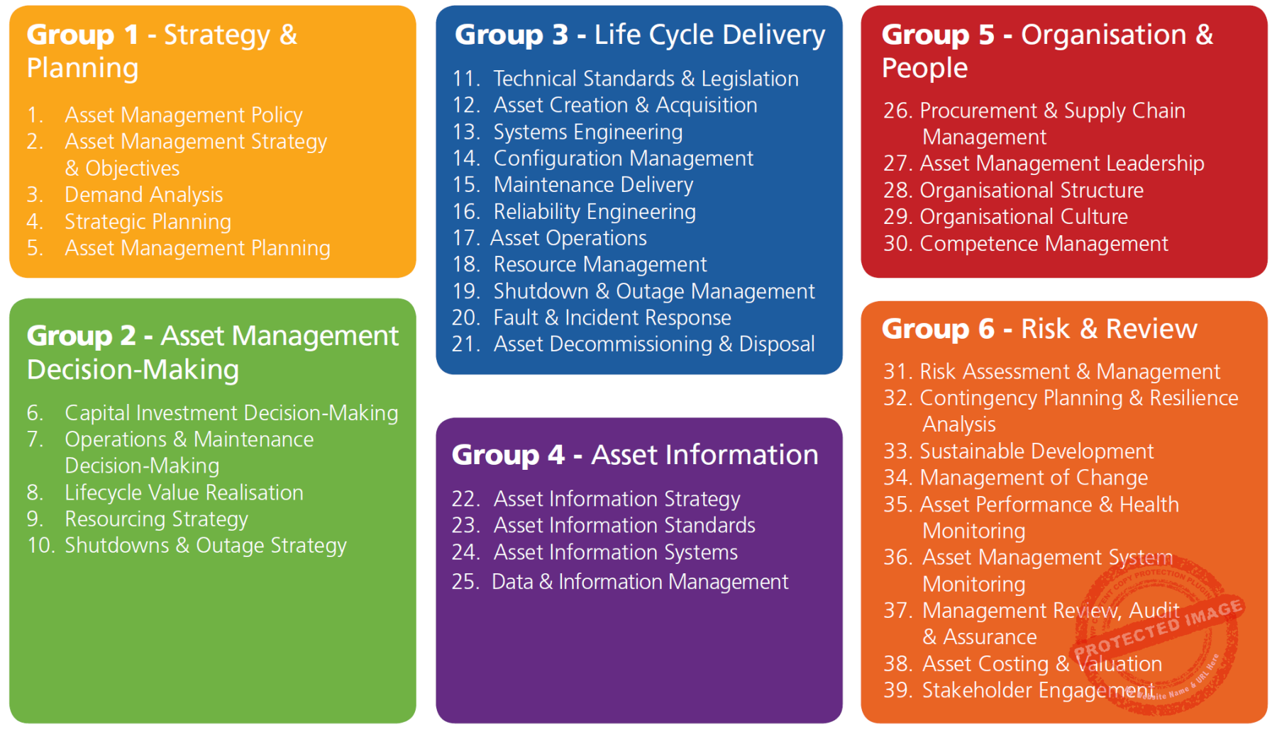12.-39-Variables-IAM-Landscape