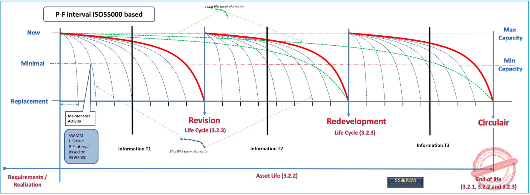 8.0-Levensduur-Degradatie-6.0-55500-based