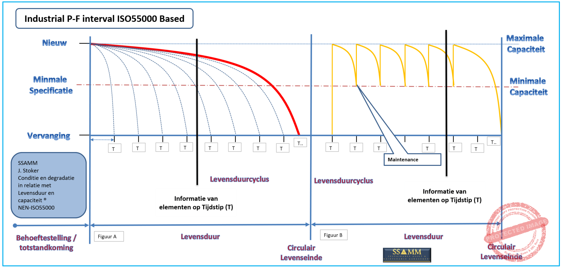 8.1-Levensduur-Degradatie-6.0-55500-based