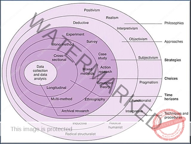 Fig.-2-Research-Union