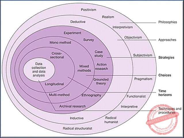 Fig.-2-Research-Union