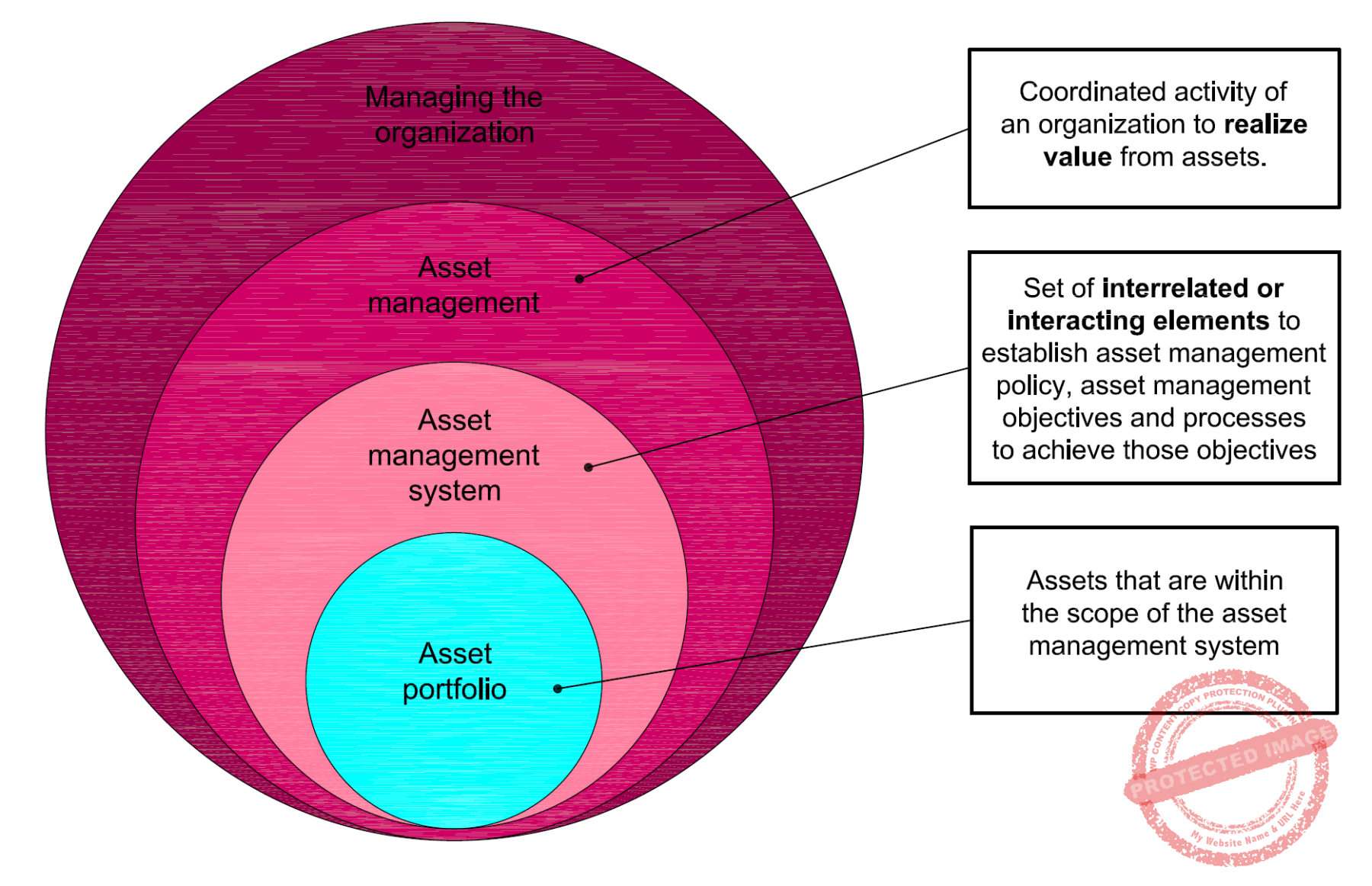 Fig.-3-Source-NIN_ISO-55000
