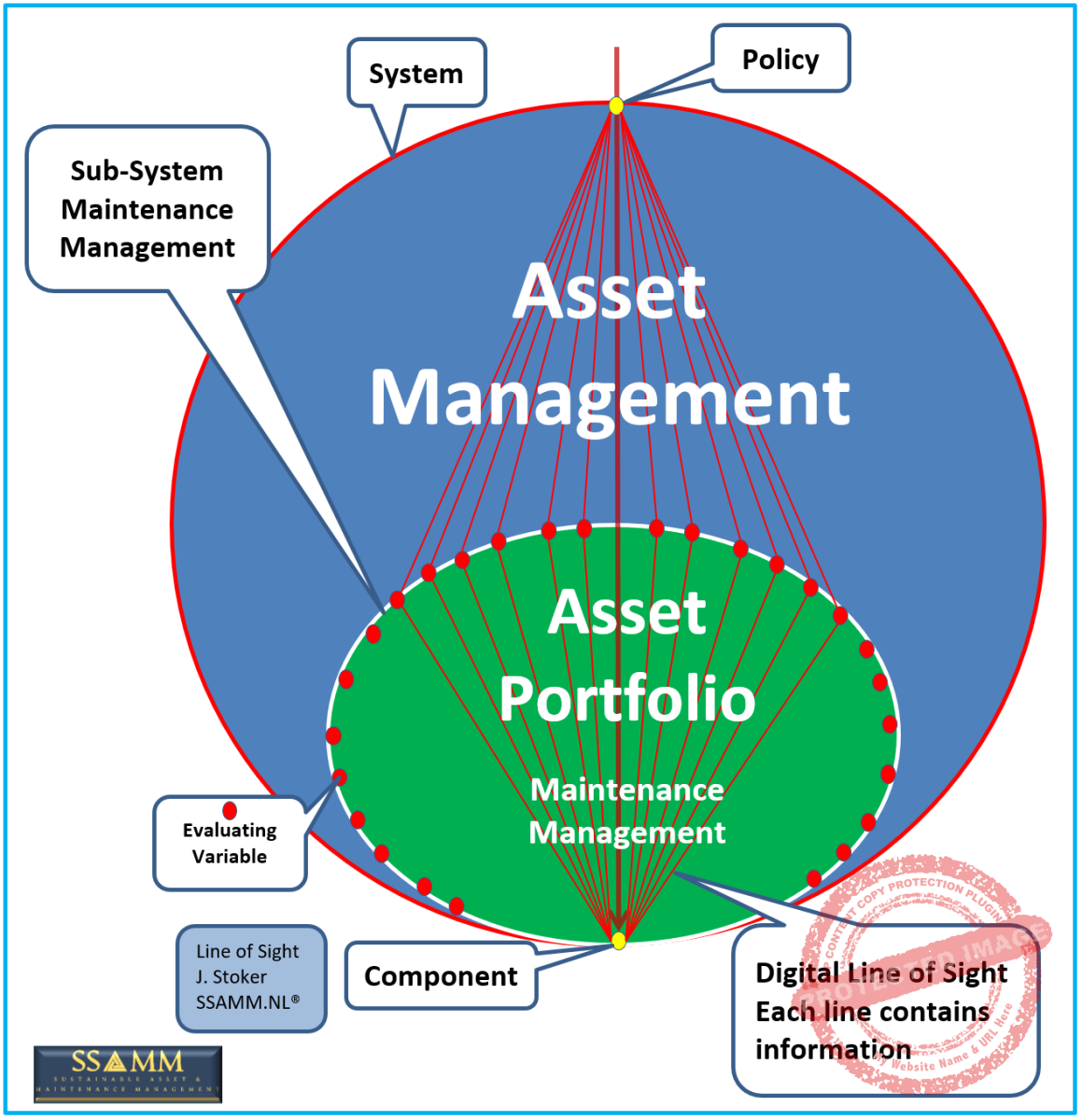 Figure-1-Line-of-Sight