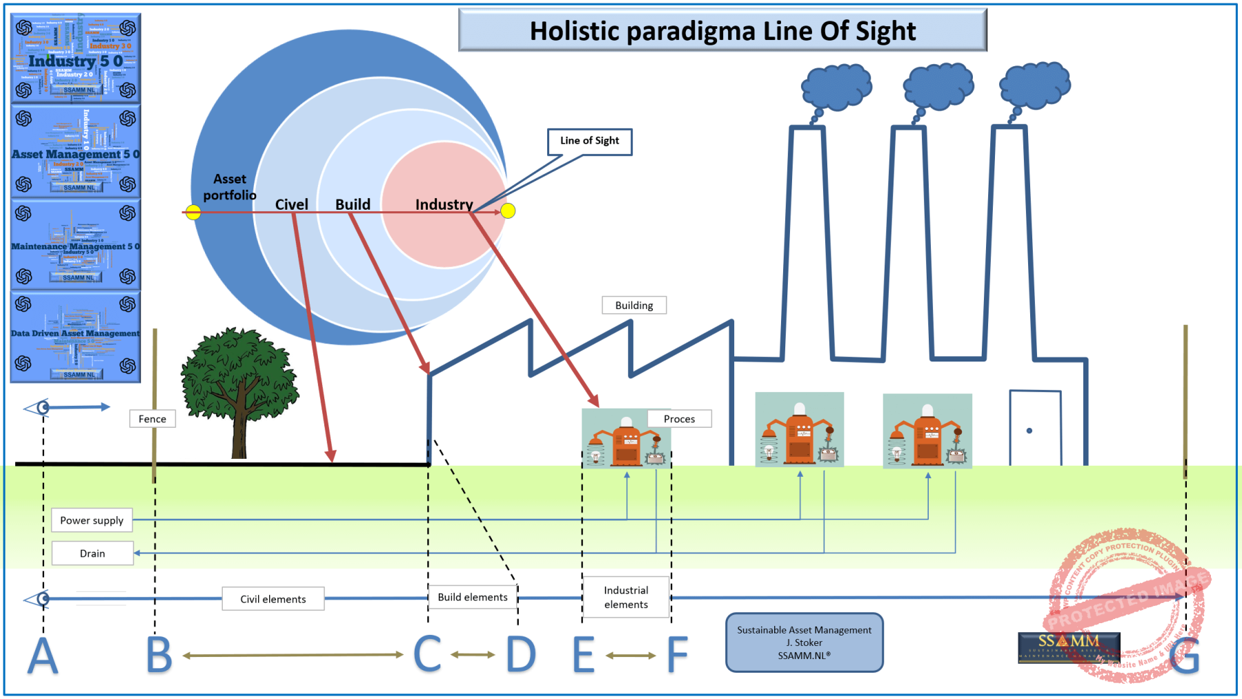 Figure-5-Hoilistice-Paradigma-Line-of-Sight