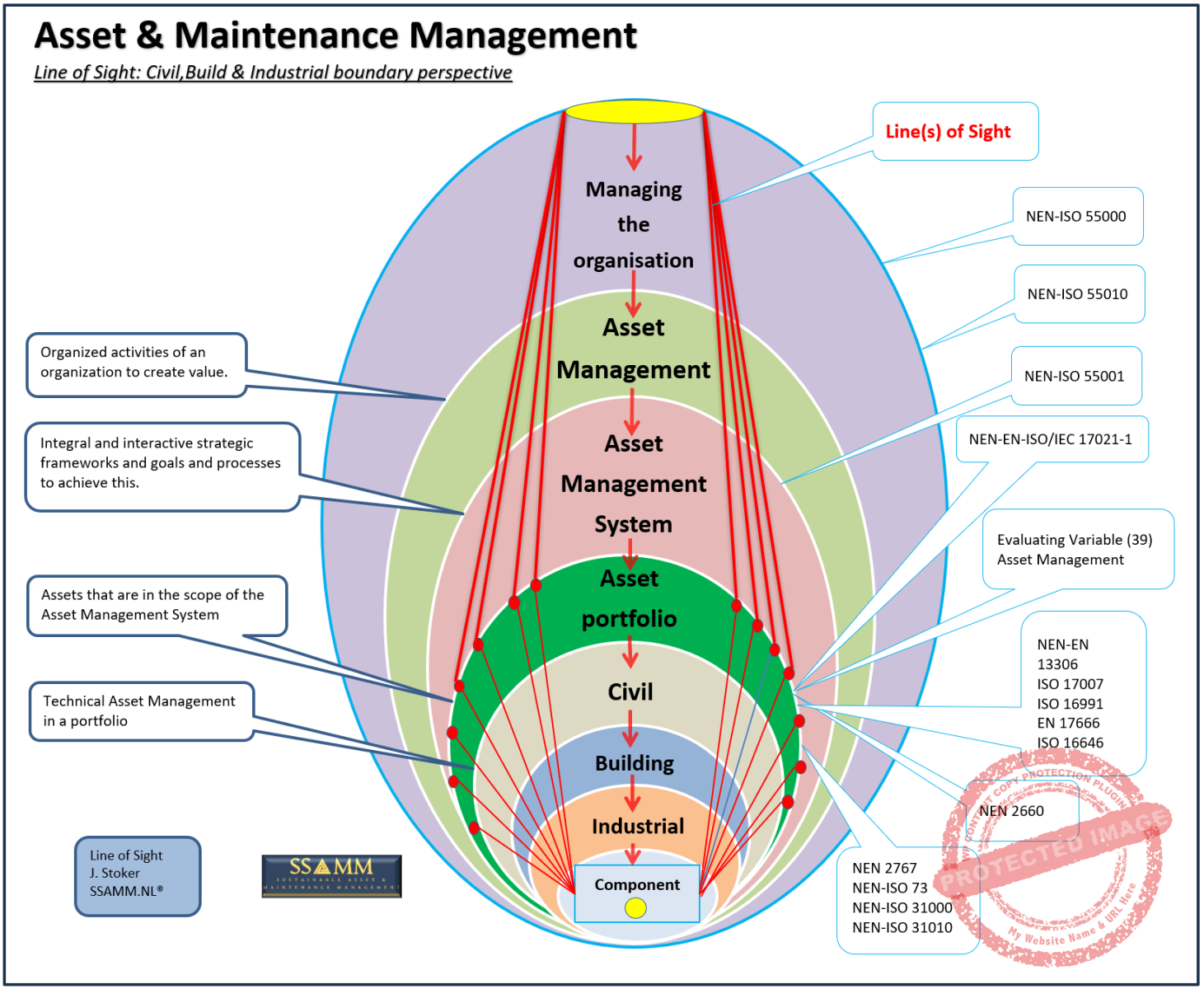 Figure-7.-The-Asset-management-Onion