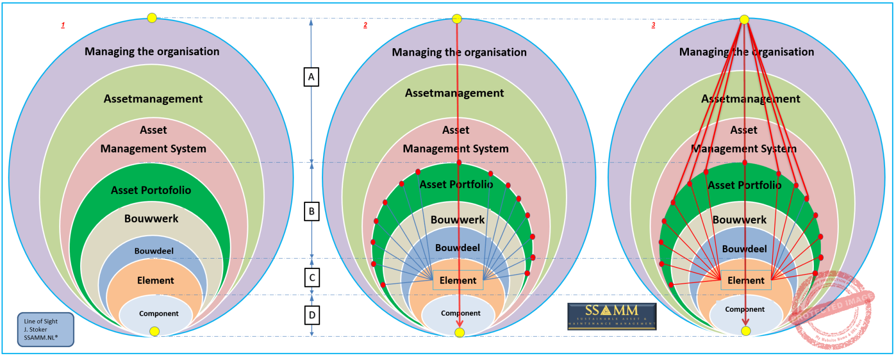 Figure-7.1-Line-of-Sight