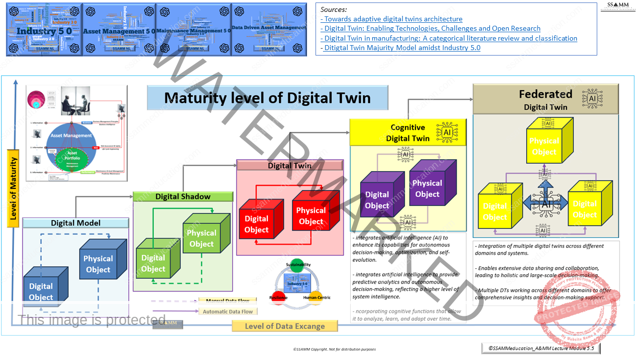 Digital-Twin-Cognitive-and-Federated