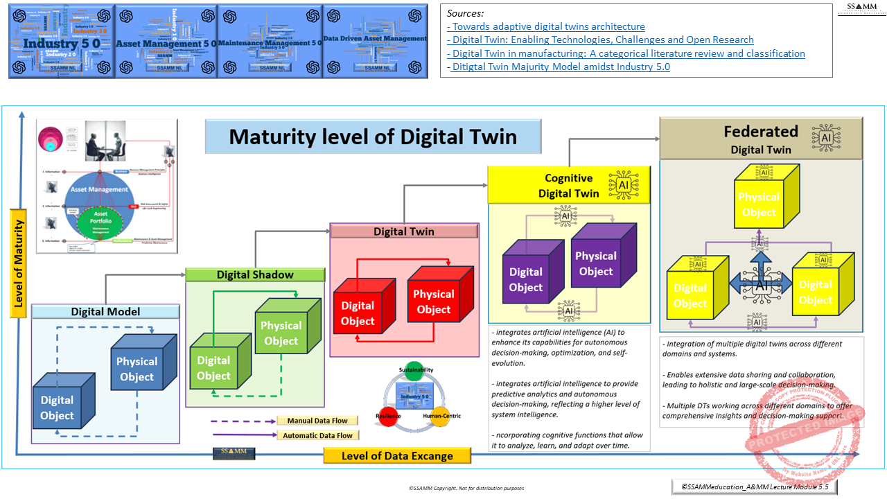 Digital-Twin-Cognitive-and-Federated