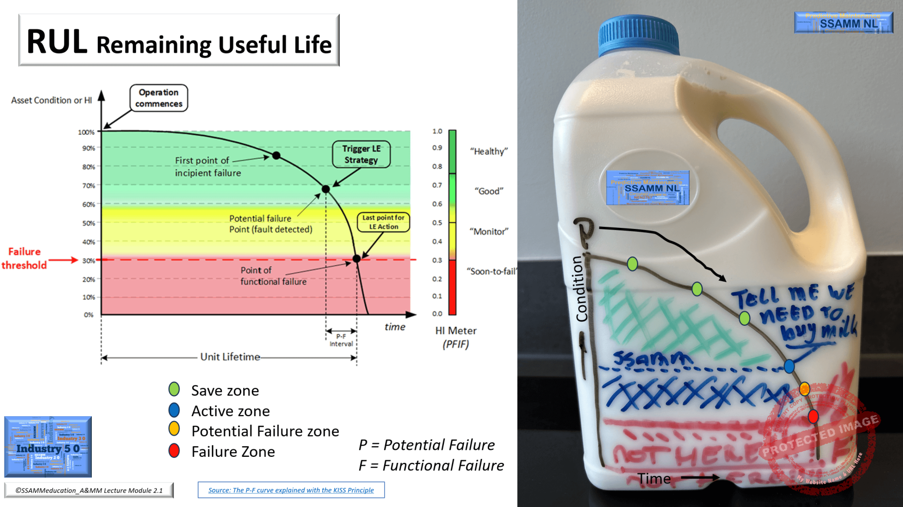 13-P_F-with-the-kiss-Principle