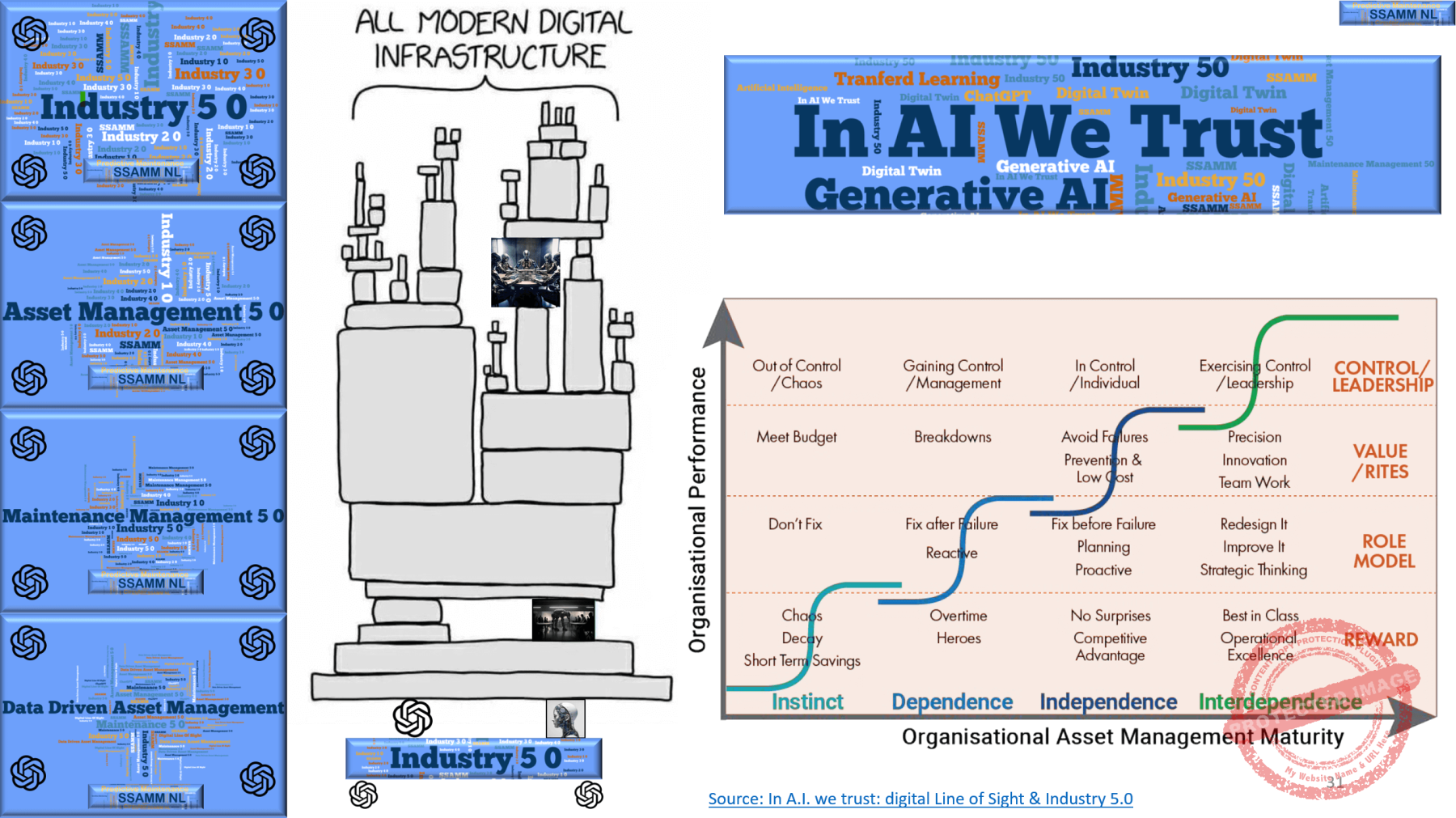 15.-2-In-A.I.-we-Trust