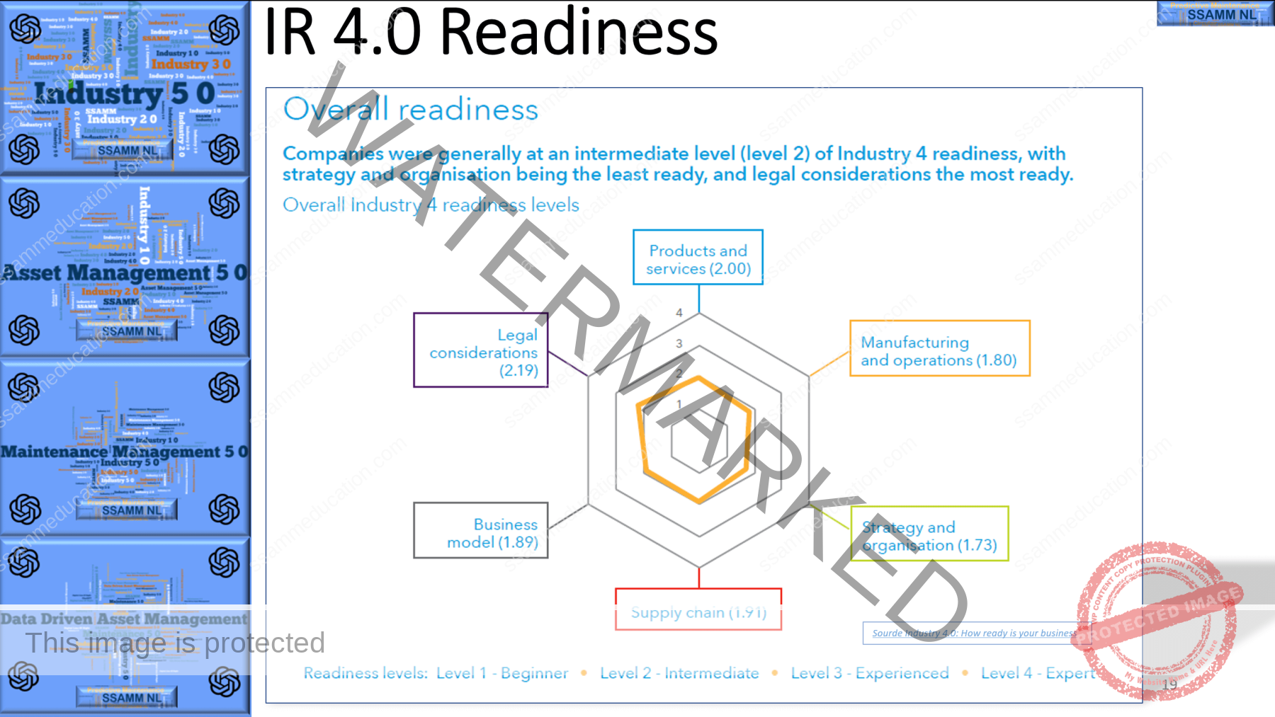 15.-IR-4.0-Readiness