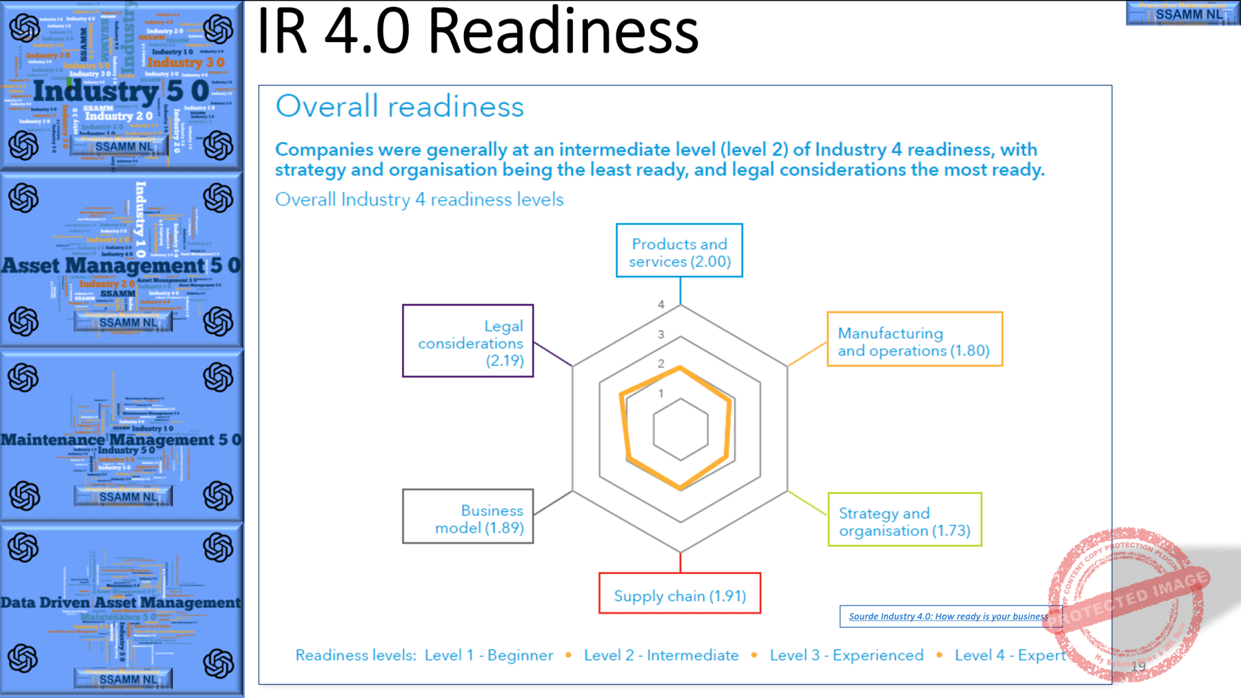 15.-IR-4.0-Readiness