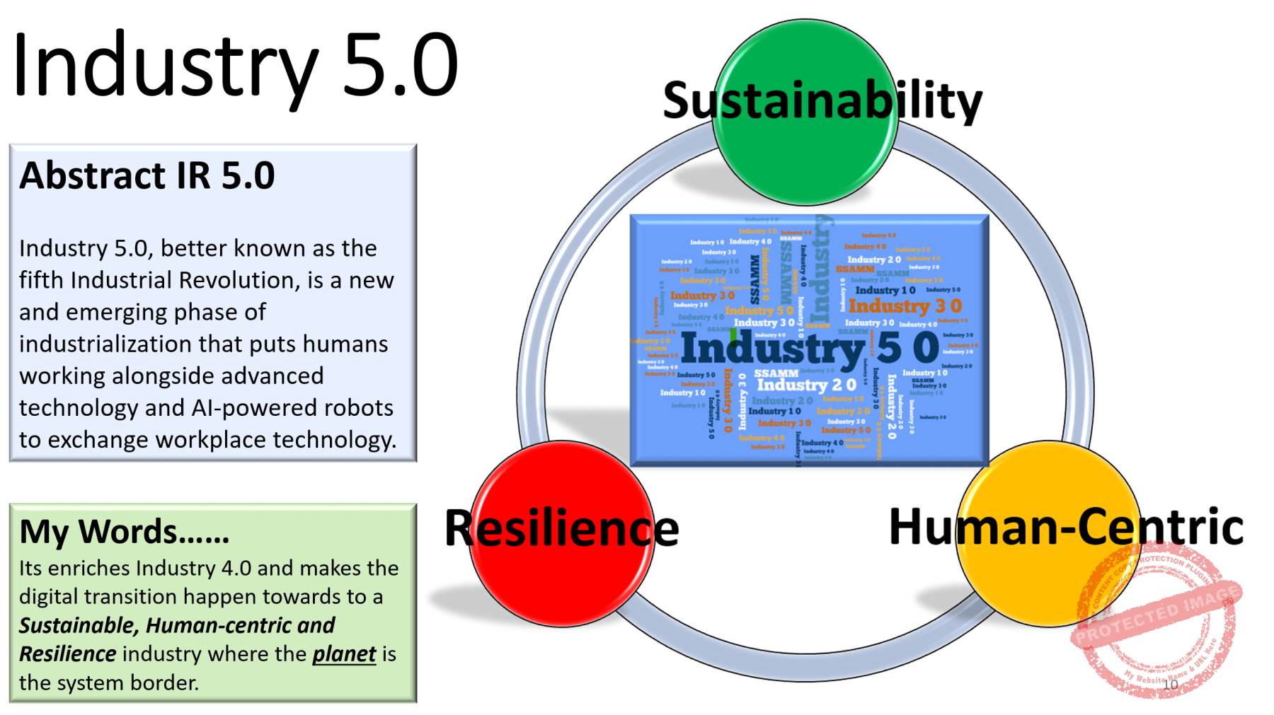 1_8.-Ir5.0-in-own-words