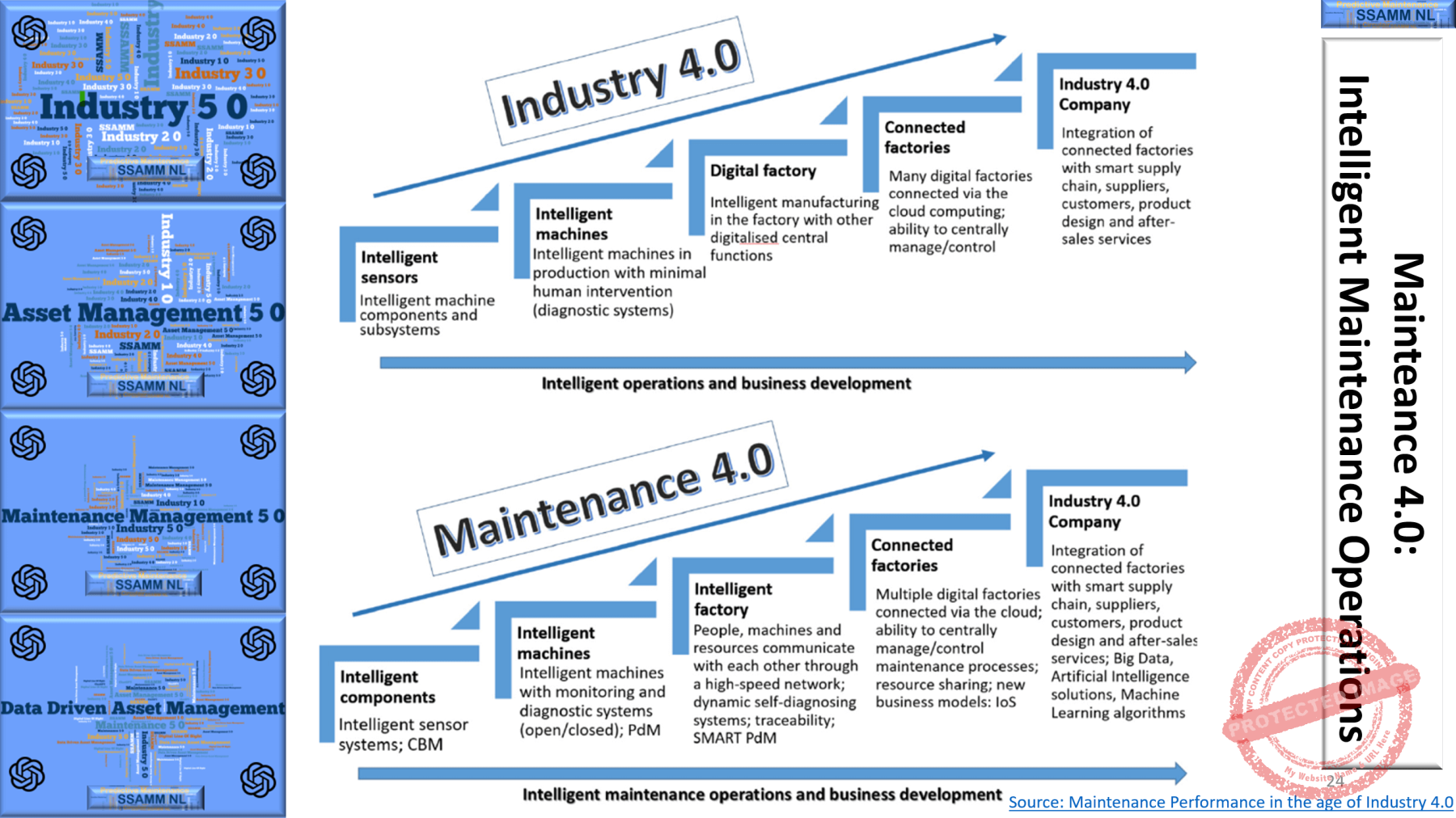 20.-IR-4.0-and-Maintenance-5.0