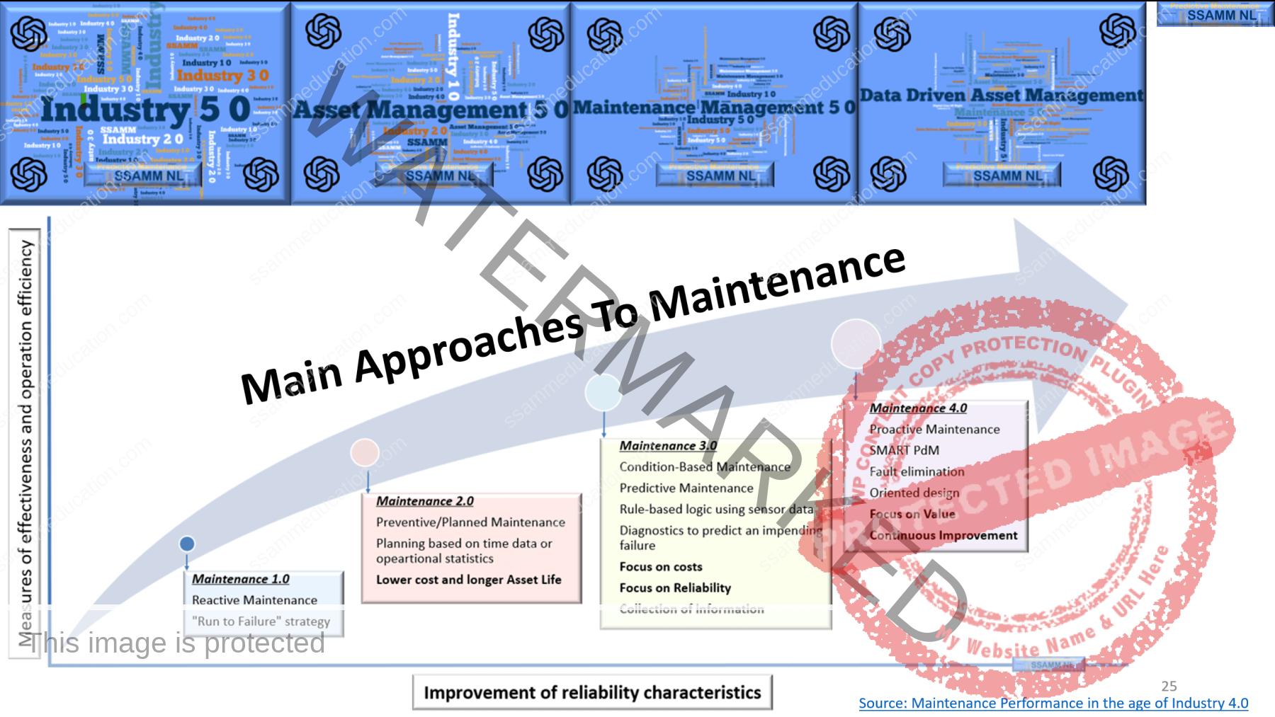 21.-Main-approaches-to-Maintenance-