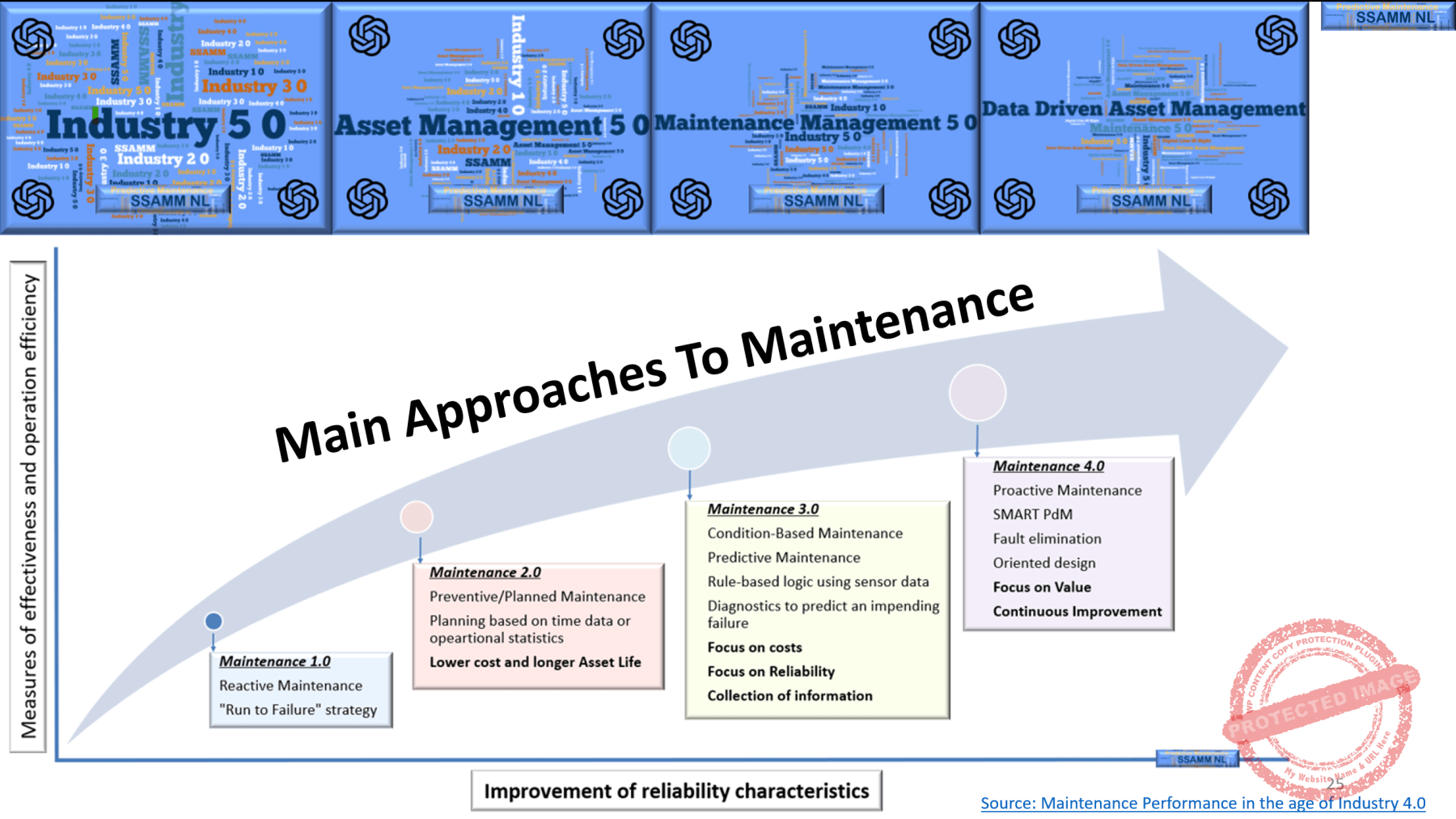 21.-Main-approaches-to-Maintenance-