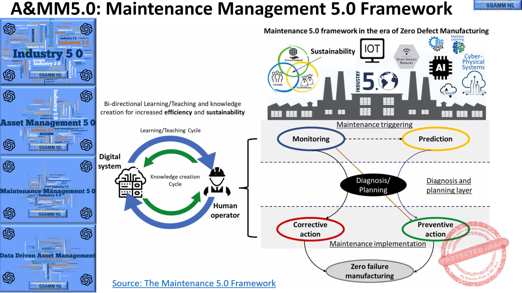 22.-5.0-Framework