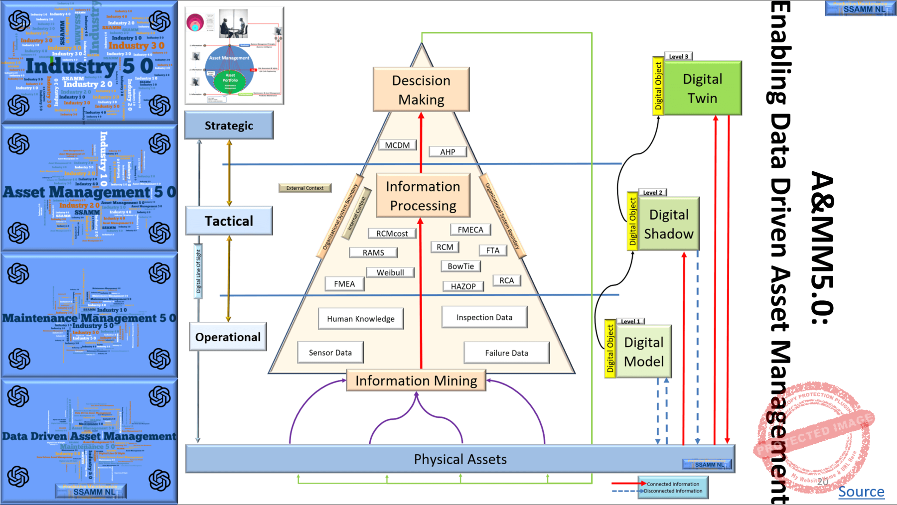 25_1IR5.0-enabler-Datadriven-Asset-Management-V0.2