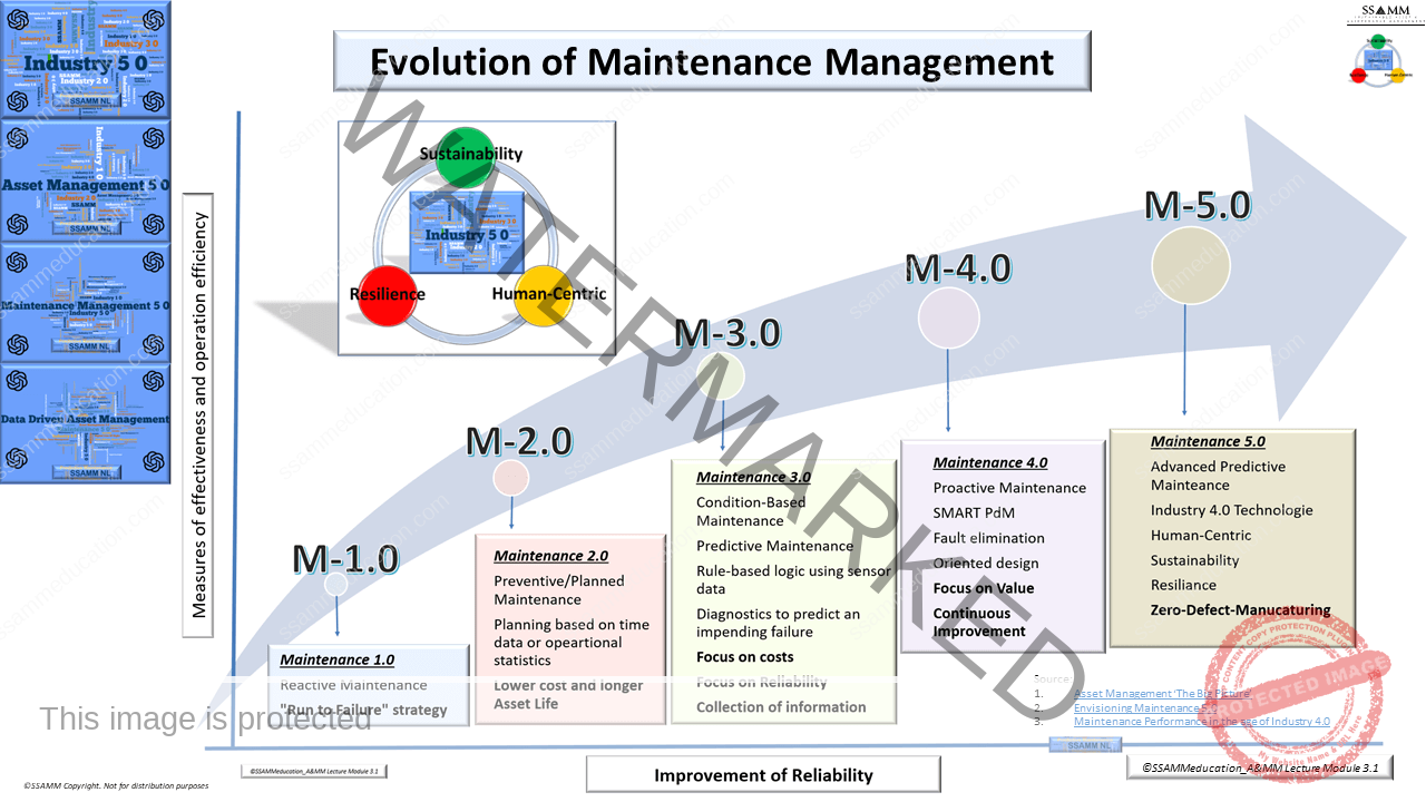 31.-Maintenance-Management-Decades