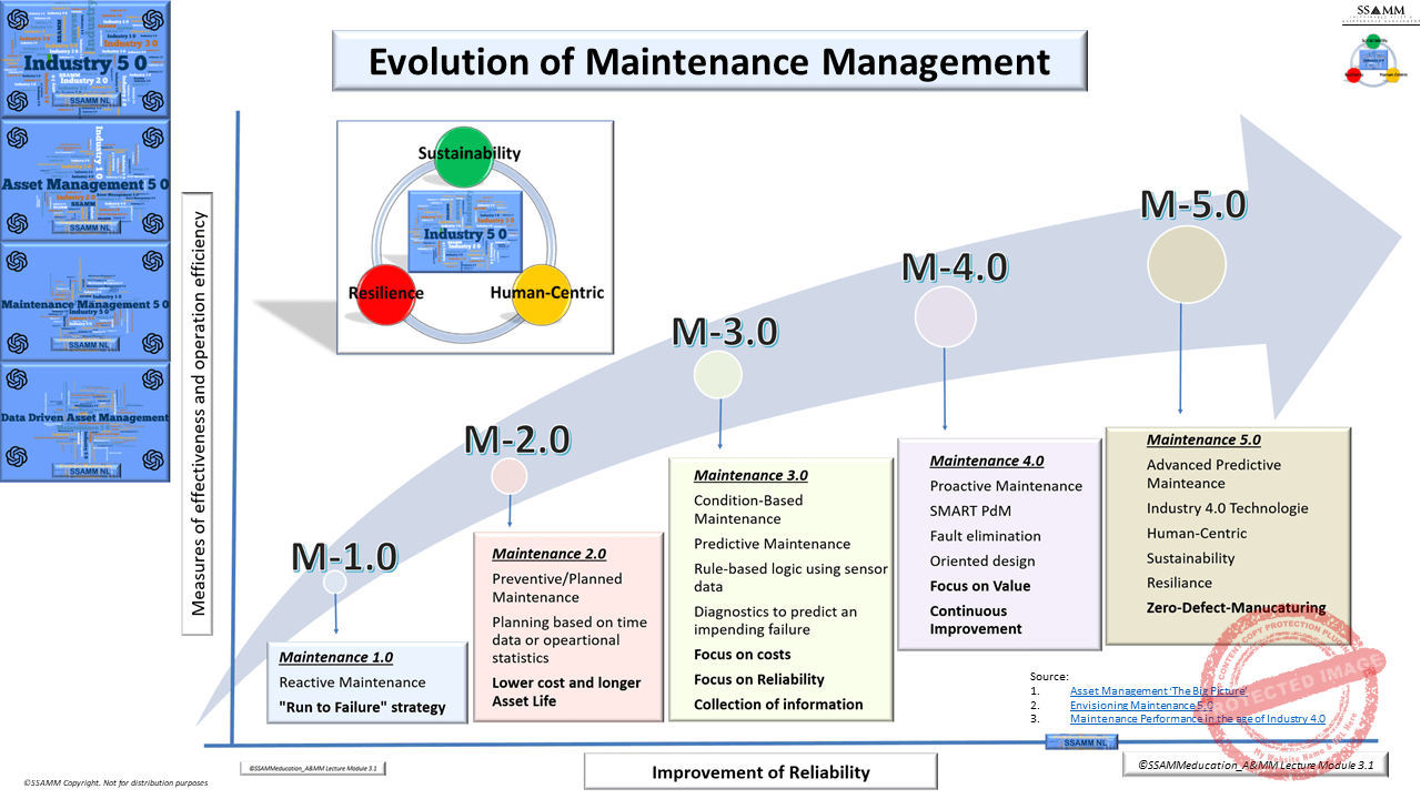 31.-Maintenance-Management-Decades