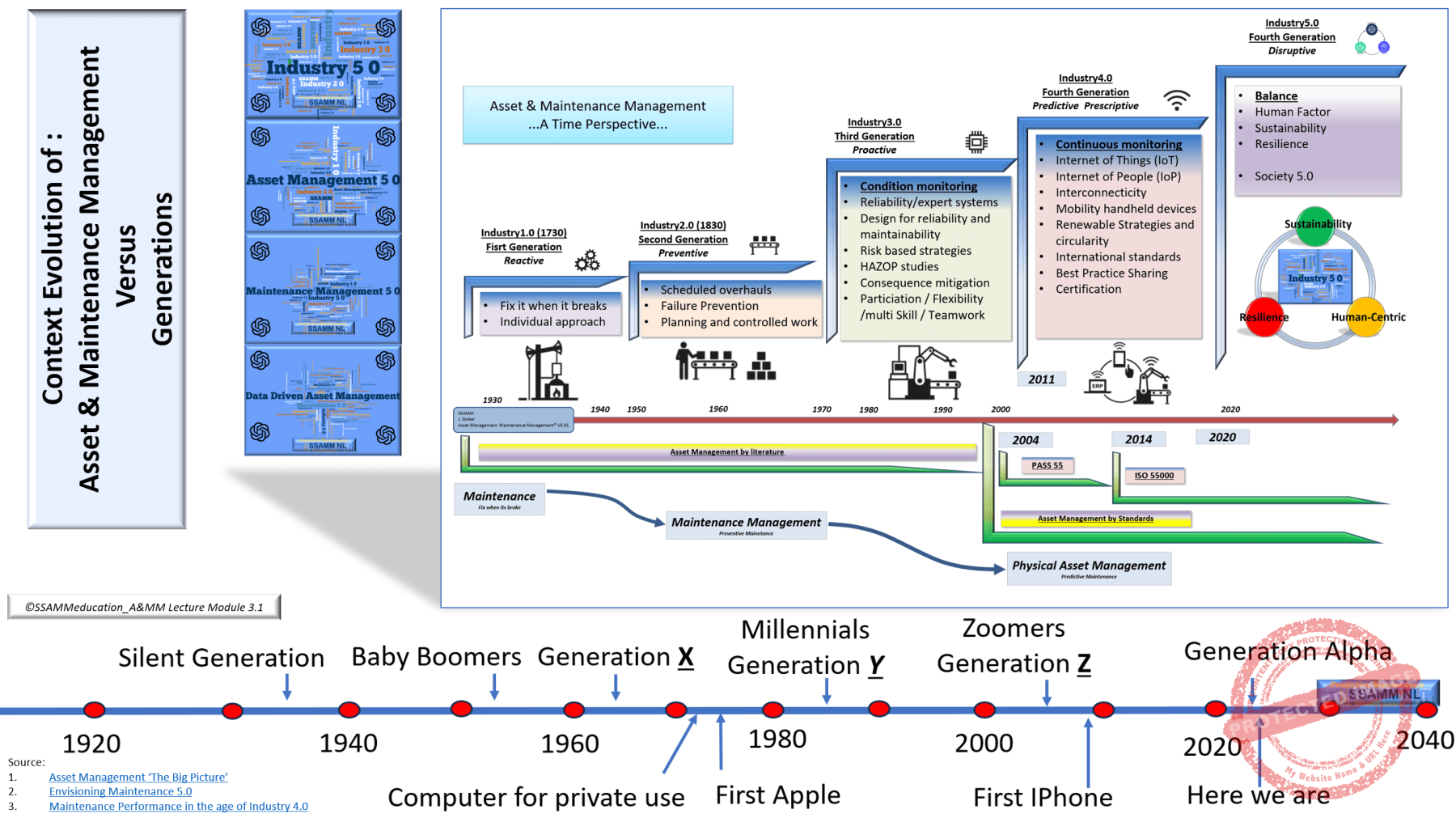 4.-Evolution-of-A_MM-VS-genarions-V0.6