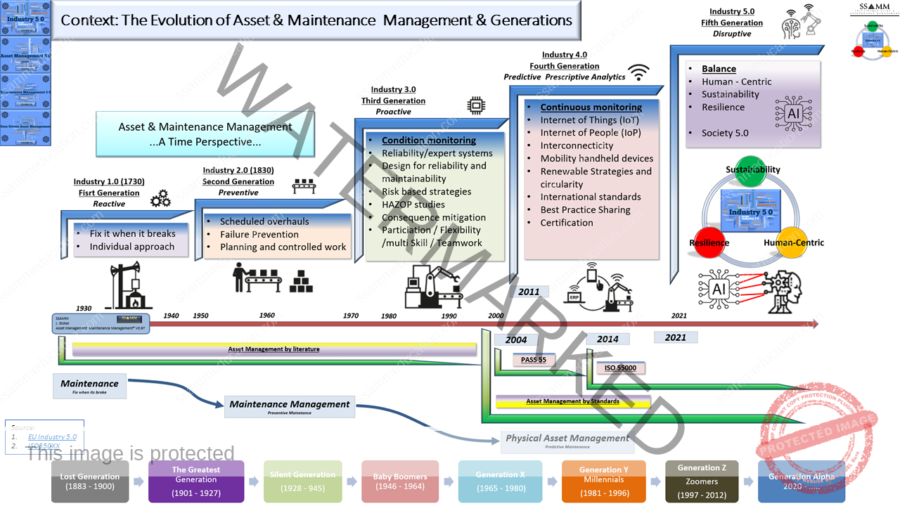 4.-Evolution-of-A_MM-VS-genarions-V0.7