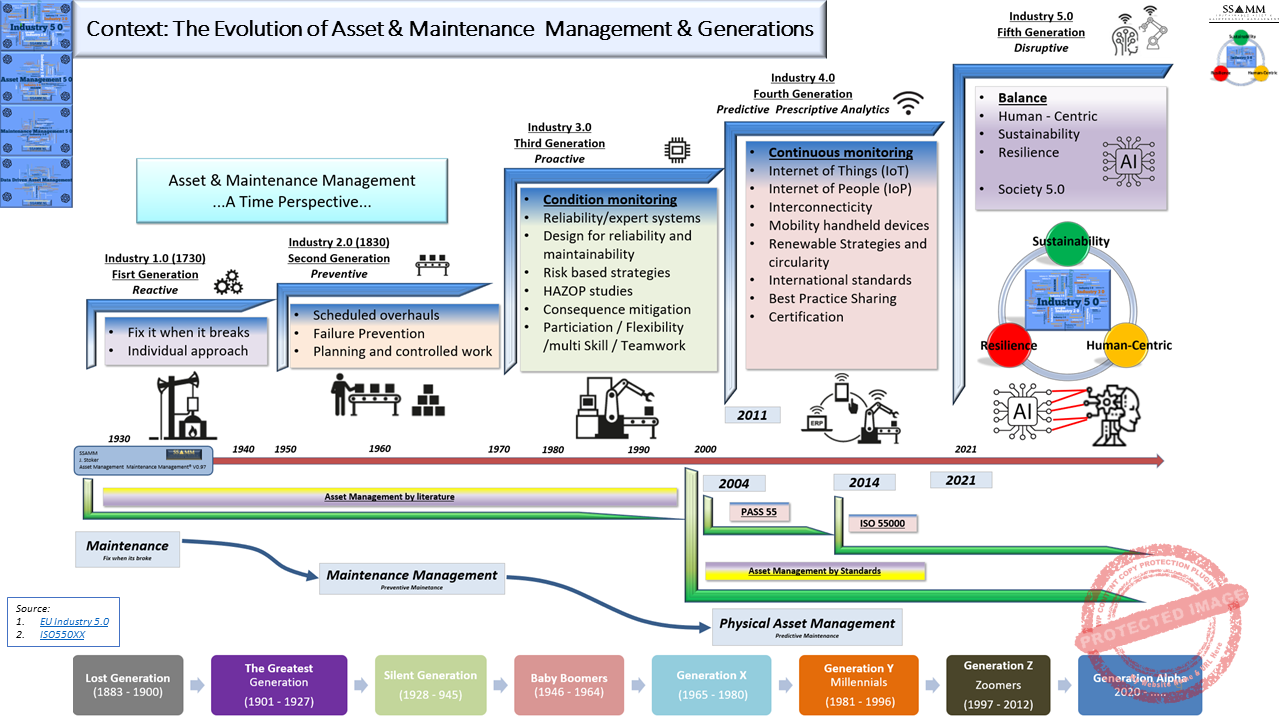 4.-Evolution-of-A_MM-VS-genarions-V0.7