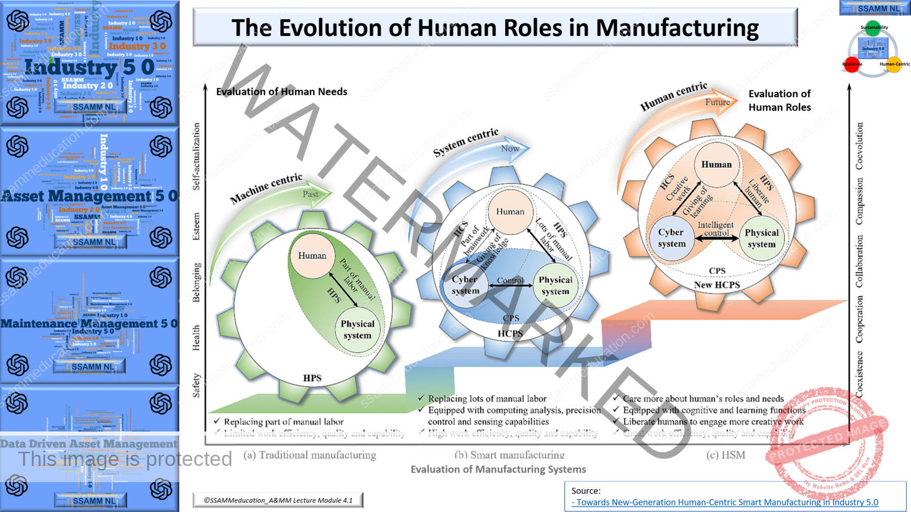 5.-The-Evolution-of-Human-Roles-in-Manufacturing